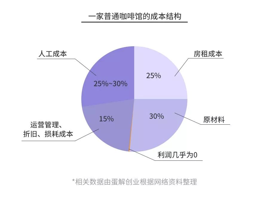 苏州优质咖啡厅设计多少钱_苏州咖啡厅装修_苏州咖啡厅装修设计