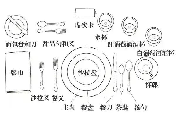 西餐厅刀叉摆放_西餐桌刀叉摆放_西餐时刀叉摆放